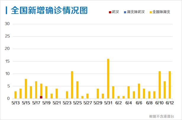 2025年3月 第615页