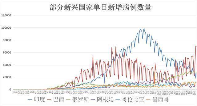 哥伦比亚疫情早期人数及其社会影响探究