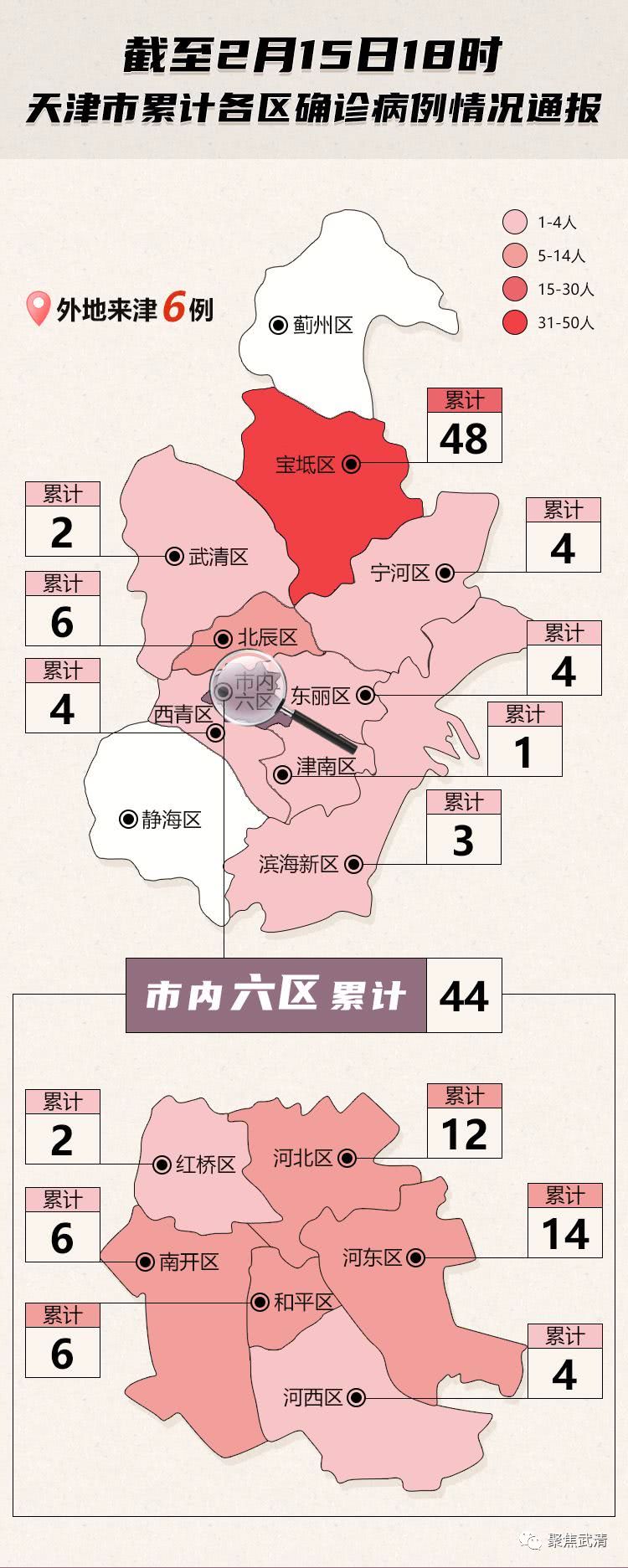 天津疫情最新情况及今日早期分析报告