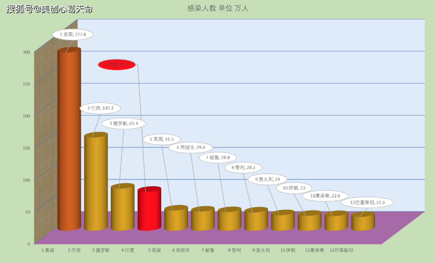 拓展训练 第9页